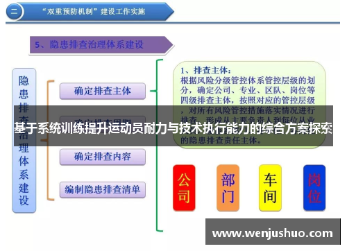 基于系统训练提升运动员耐力与技术执行能力的综合方案探索